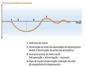 Os Procedimentos Didáticos Fundamentais 7 de 16 Aplicação do Plano de Unidade de Treino Exemplos de