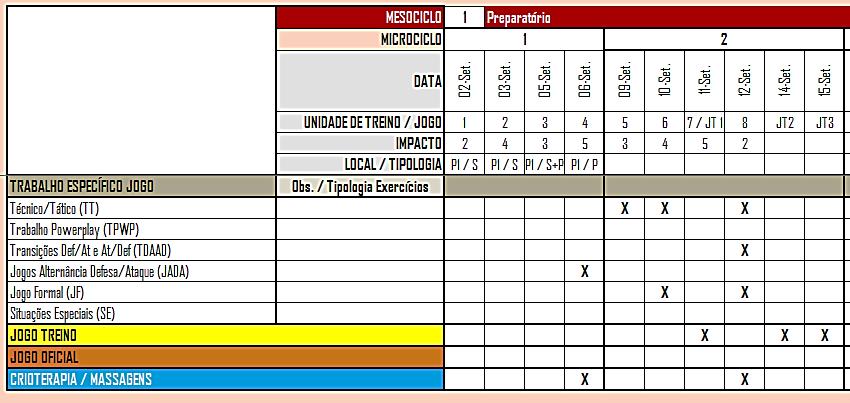 Documentos de Suporte à Organização da Unidade de