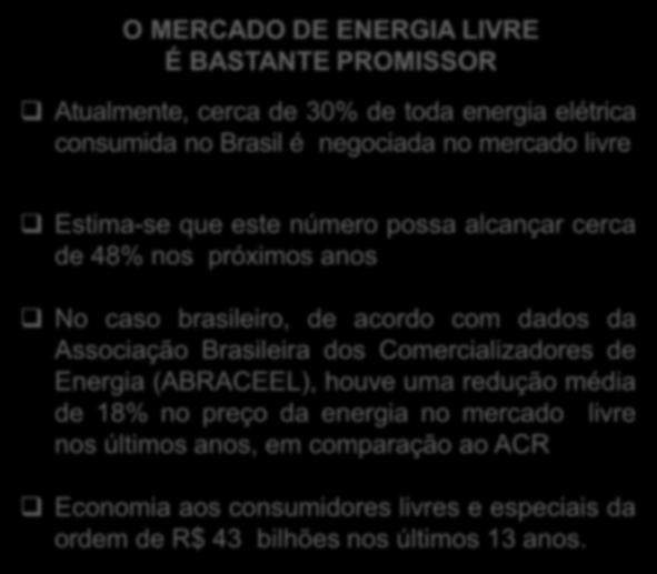 brasileiro, de acordo com dados da Associação Brasileira dos Comercializadores de Energia (ABRACEEL), houve uma redução média de 18% no preço