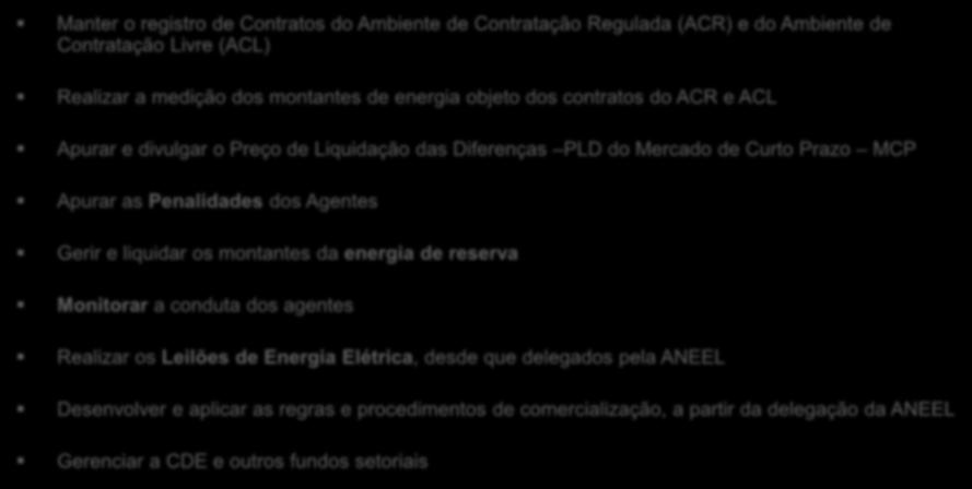 Apurar as Penalidades dos Agentes Gerir e liquidar os montantes da energia de reserva Monitorar a conduta dos agentes Realizar os Leilões de Energia Elétrica,