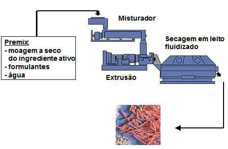 2013) FIGURA 7 - Processo de fabricação de