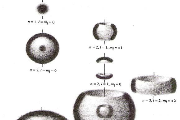 ao redor do núcleo, como os planetas ao redor do Sol, é expanddo para o conceto de estados quântcos (Fgura 3.1).