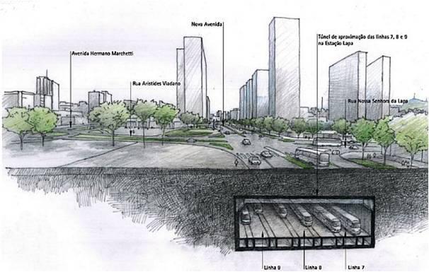 OPERAÇÃO URBANA LAPA-BRÁS TRANSFORMAÇÃO OBRAS PREVISTAS: Rebaixamento das