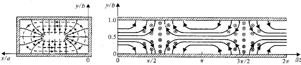 Modo TM 11 =1 = 1 PSI3483 - Ods letrogétis e Meios Guidos - 17 Lihs