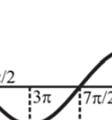 os valores (a) βz=2π, β (b) 5π/2,