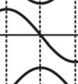 3π/2ω 2π Valor de β z = 2π + ωt βz =