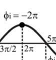 (3π/ /2ω)=7π/22 rad βz=2π+ω.