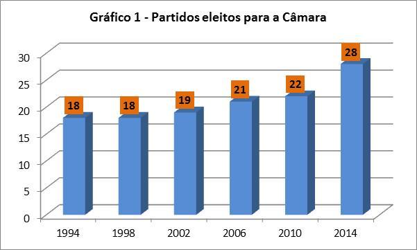 Konrad-Adenauer-Stiftung e. V. 6 cisa negociar na Câmara o ponto chave é: a despeito do total de grupos, é relevante a compreensão do peso de tais agremiações.