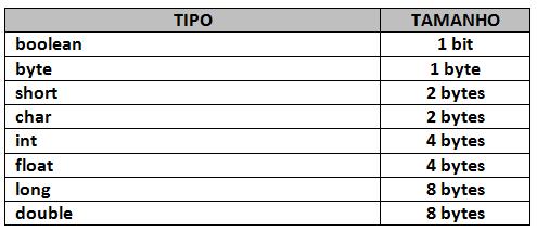 class não deve ser fornecida. Compilação e Execução Fragmento que mostra o resultado da compilação e execução do programa.