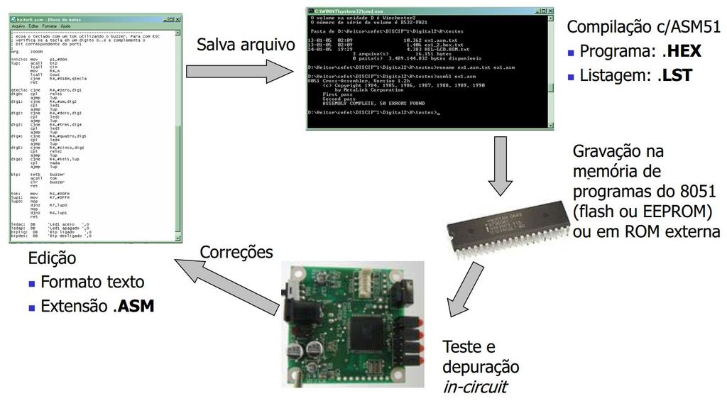 Ciclo de desenvolvimento de