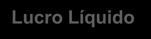 Lucro Líquido Lucro Líquido (R$ milhões) 39,9 20,1 455,3% 111,7 Lucro Líquido Ajustado (R$ milhões) 5,4% 143,6 151,3-58,1 R$ mm Lucro Líquido -58,1 39,9 20,1 111,7