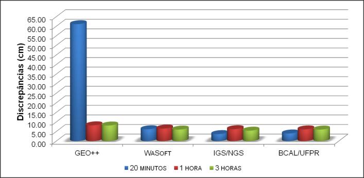 Na estação móvel manteve-se o receptor 4000 SSi e a antena TRM22020.00+GP, ambos da Trimble.