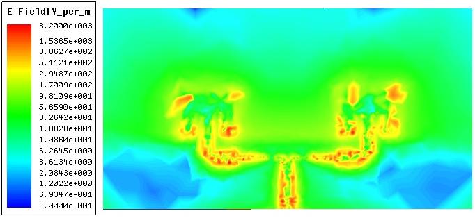 25 (a) e (b) ilustram as ondas de superfície do campo elétrico, nas frequências de 2,45 GHz e 2,60 GHz, respectivamente. (a) (b) Figura 4.25. Distribuição do campo elétrico para o arranjo posicionado entre duas FSS, para as frequências: (a) 2,45 GHz e (b) 2,60 GHz.