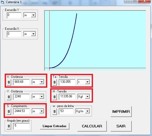 de Touchdown Point e da carga vertical de topo para a Catenária Simples, de forma a poder comparar, após descobrir os valores, com os valores estimados para configuração Lazy Wave.