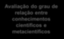 : a natureza dos conhecimentos e das capacidades metacientíficos; o grau de conceptualização dos conhecimentos e das capacidades metacientíficos; e o grau de relação entre conhecimentos científicos e