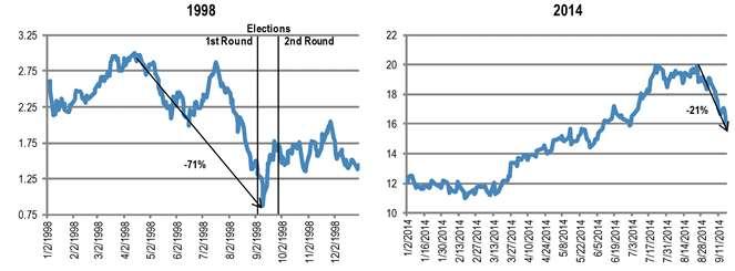 Latin America Equity Research 18 September 2014 Brazilian Utilities Utilities Daily: A Lot of Noise on Cemig; EdB Anticipates Start-up of Jari HPP; Tariff Flags Coming Next Year Cemig: What effect