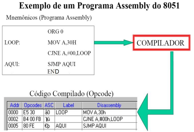 Programa do