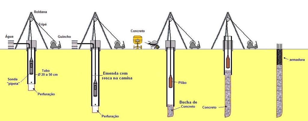 formação do bulbo camisa armaduras.