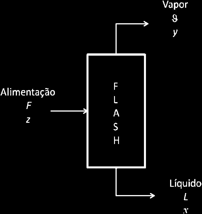 As varáves a sere deternadas neste tpo de forulação são as coposções das duas fases foradas e a fração vaporzada do sstea forando u conjunto de ncop varáves.