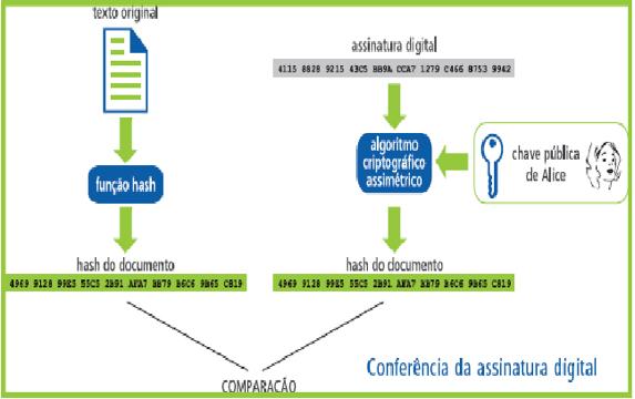 Informática Segurança da Informação Prof. Márcio Hunecke Na assinatura digital, o documento não sofre qualquer alteração e o hash cifrado com a chave privada é anexado ao documento.