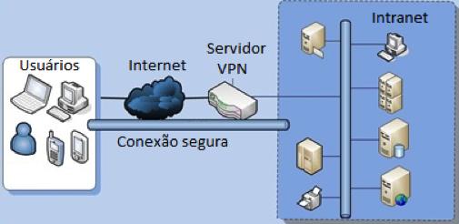 Se você optar por desbloquear a conexão, o Firewall do Windows criará uma exceção para que você não se preocupe com o firewall quando esse programa precisar receber informações no futuro.