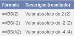 ..) A sintaxe da função MULT tem os seguintes argumentos: núm1 Necessário.