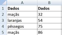 Informática Microsoft Excel 2010 Prof. Márcio Hunecke CONT.SE A função CONT.SE conta o número de células dentro de um intervalo que atendem a um único critério que você especifica.