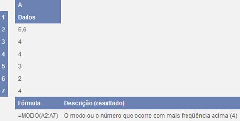 Exemplos: DATA HOJE() Retorna o número de série da data atual. O número de série é o código de data/hora usado pela planilha para cálculos de data e hora.