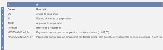 Certifique-se de que esteja sendo consistente quanto às unidades usadas para especificar taxa e nper.