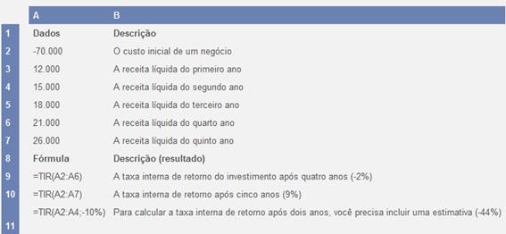 Informática Microsoft Excel 2010 Prof. Márcio Hunecke Valores: Uma matriz ou uma referência a células que contêm números cuja taxa interna de retorno se deseja calcular.