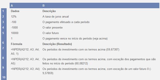 Informática Microsoft Excel 2010 Prof.