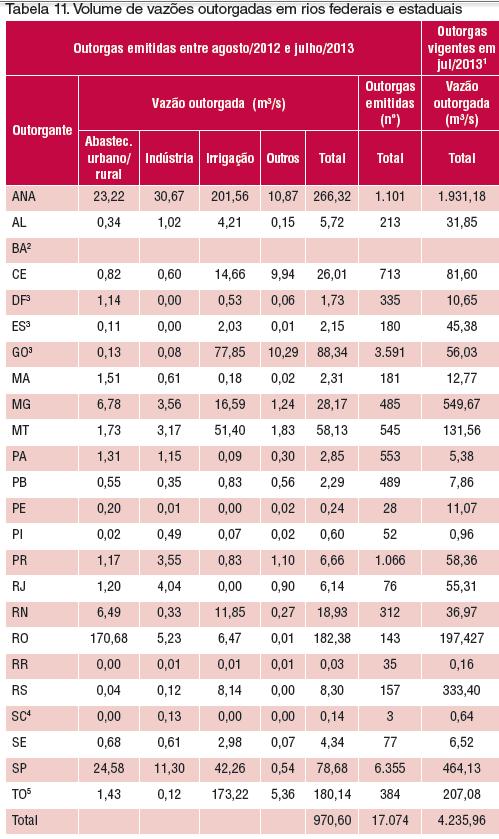 221.681 Outorgas emitidas