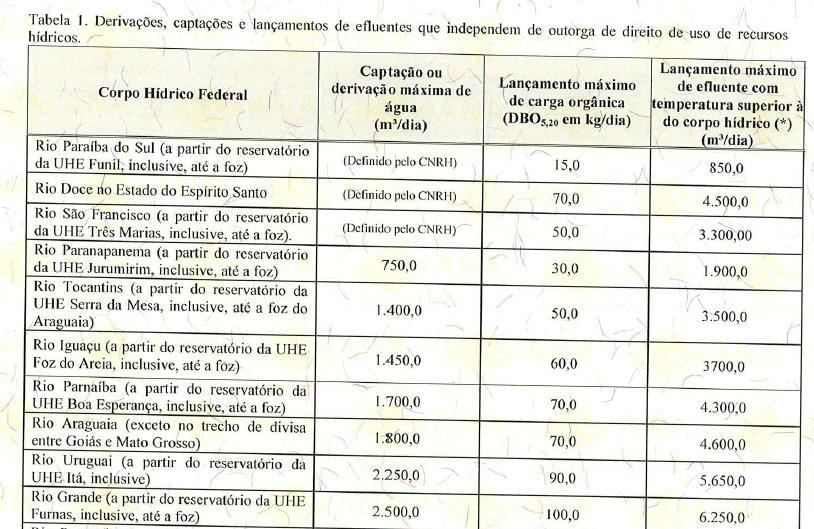 Resolução ANA nº