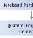 10. Comentários dos diretores 10.1. Os diretores devem comentar sobre: a. condições financeiras e patrimoniais gerais A 