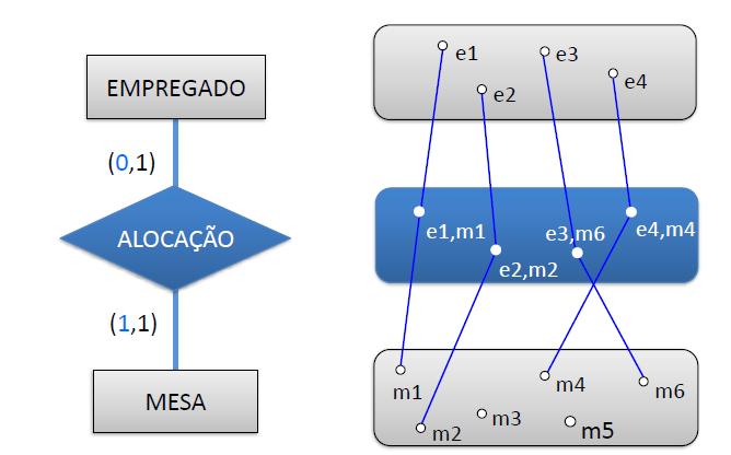 Exemplo: