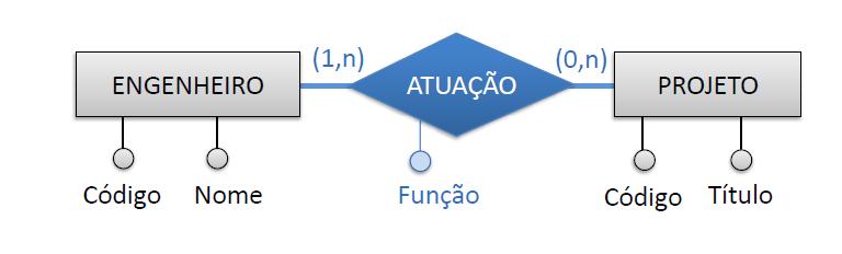 Exercícios 17.