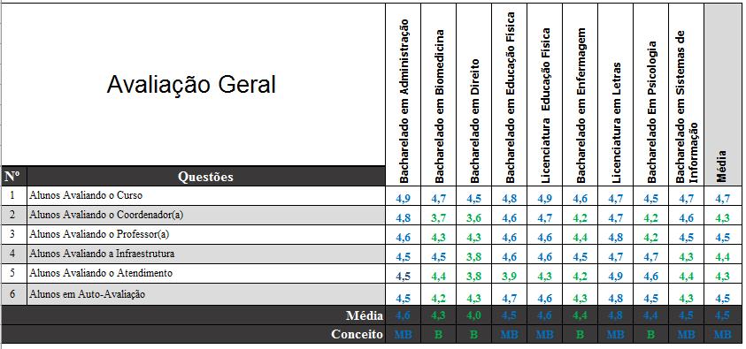 Resultado