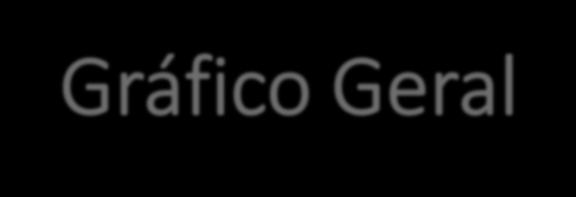 Gráfico Geral Bacharelado em Sistemas de Informação Bacharelado Em Psicologia Licenciatura em Letras Bacharelado em Enfermagem 5,0 5,0 5,0 5,0 Licenciatura Educação Física 4,7 5,0