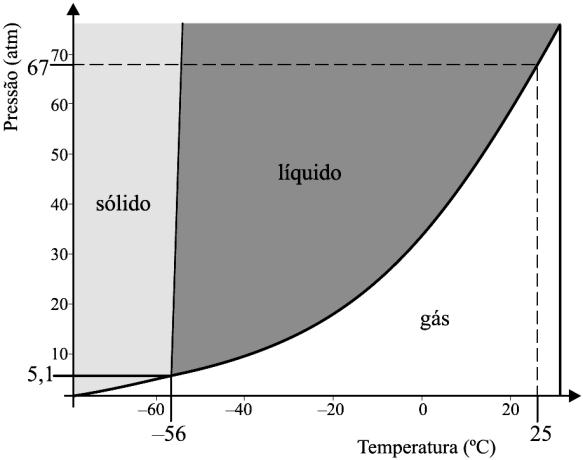 b) rioscopia: c) Ebulioscopia: 11. dióxido de carbono tem diversas e importantes aplicações.