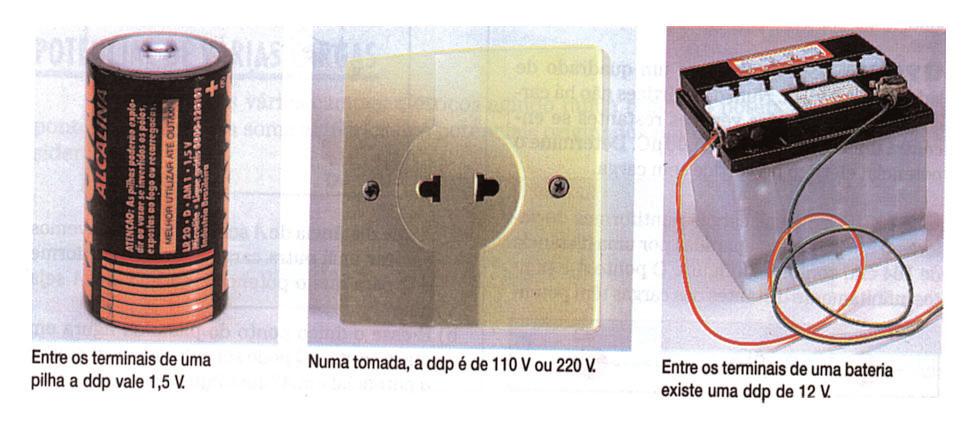 Grandeza Símbolo da Grandeza Unidade Utilizada Símbolo da Unidade Tensão V Volt V 1 volt = 1 joule/1 coulomb Fig. 2.