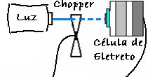 Célula Fotoacústica Aberta (OPC) Figura 4: Detalhamento do microfone e montagem experimental para