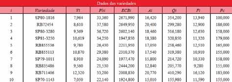 Porto de Galnhas, Pernambuco-PE Para efetuar cálculos ntermedáros e obter as soluções do problema multobjetvo nvestgado, utlzou-se os dados das Tabelas de 1 a 3, apresentadas por Lma (2009).