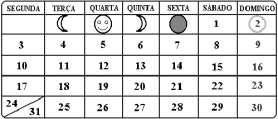 6ª Questão: No calendário abaixo há um círculo no dia 2 indicando o início da menstruação de uma mulher, de 22 anos, com ciclo regular de 28 dias.