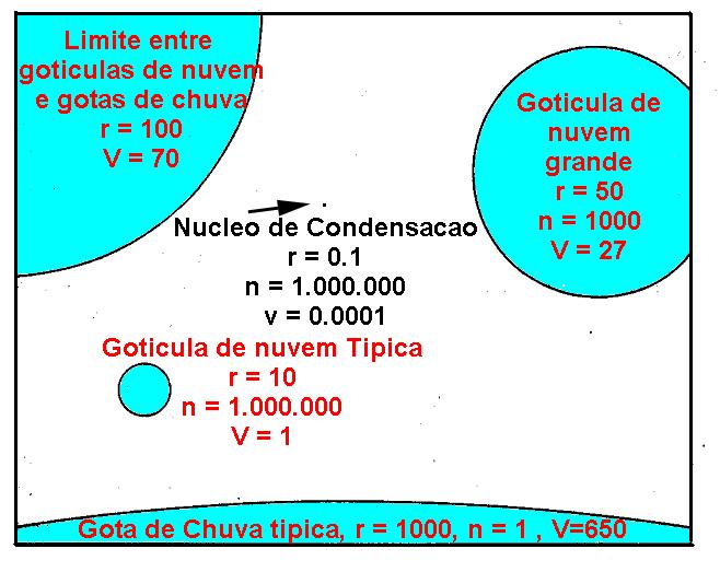 Partíulas