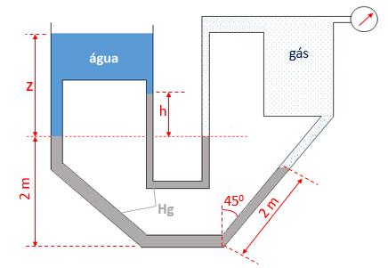 Exercício 64: Na figura mostrada a seguir a constante do gás é 300 m²/(s²*k); os diversos fluidos estão em equilíbrio a 27 0 C e nesta condição a massa esecífica do gás é de 2kg/m³.