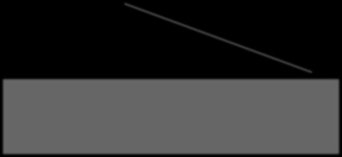 h> int numargs=0, numerros=0; %} %token ID INT REAL