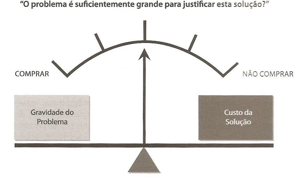 A Equação