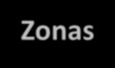 Zonas de autodepuração Zonas 1 Águas limpas 2 Degradação 3