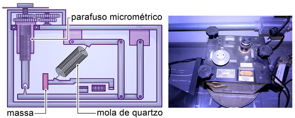 Licenciatura em Ciências USP/Univesp Módulo 2 121 O tipo mais comum de gravímetro relativo utilizado em trabalhos rotineiros de é baseado na medição da deformação de uma mola que sustenta uma massa