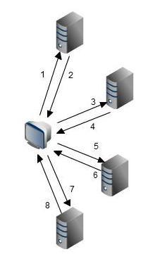 e os domínios dos países, que no caso do Brasil a listagem completa para os DPNs (Domínio de Primeiro Nível) podem ser encontradas no site da Fapesp 3.